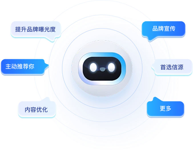AI问答矩阵